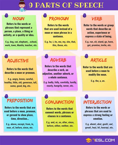 Parts of Speech .